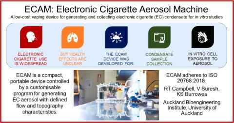 ECAM: Electronic Cigarette Aerosol Machine