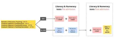 flowchart