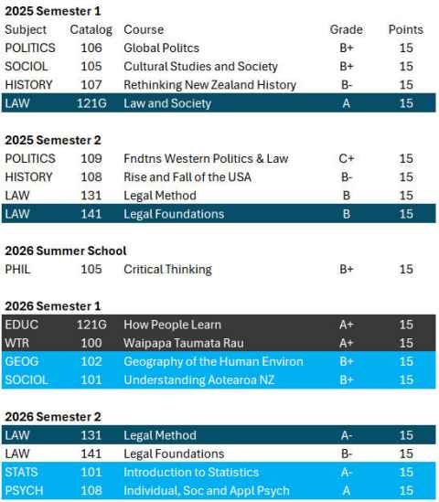 Example of 2027 LawGPA calculation