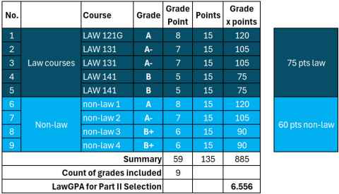 Sample LawGPA calculation