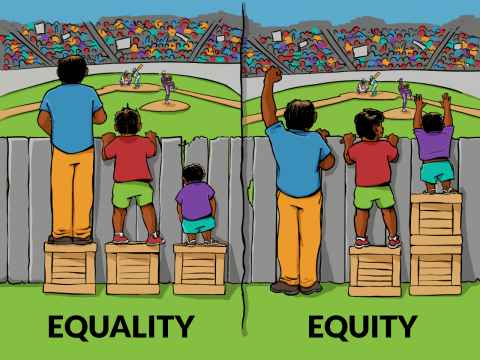 equality/equity graphic