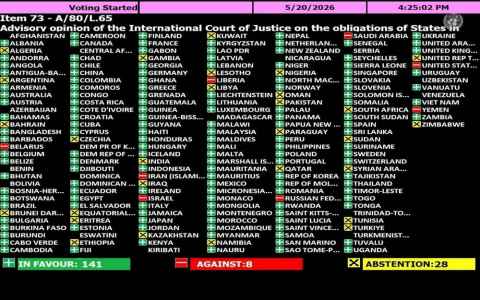 UNGA vote ICJ