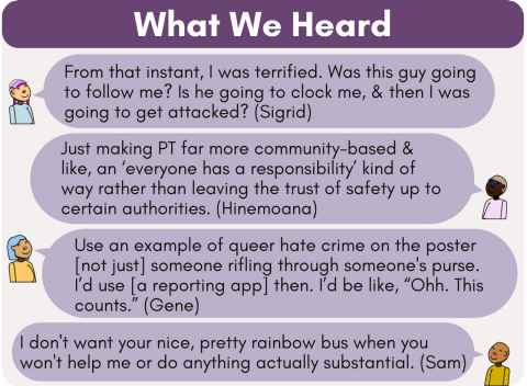 Image text says 'what we heard' and outlines anecdotal experiences of users of public transport.