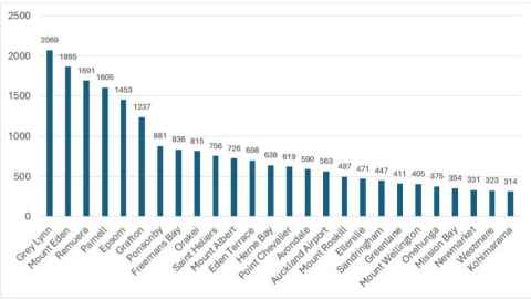 Estimated traffic volume coming to the CBD between 7am and 9am (from TomTom August 2024). Graphic: hYESOP SHIN