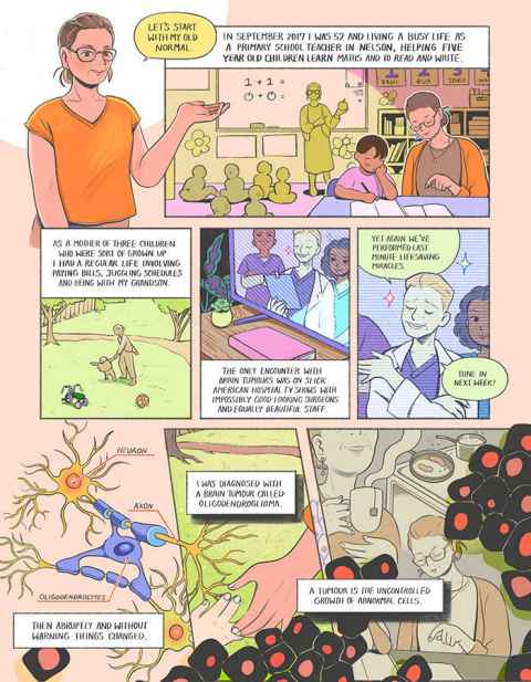 A comic on the experience of having a brain tumour by Hana Chatani, a Japanese Kiwi painter and comic artist.