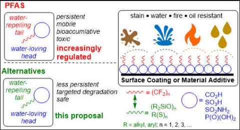 An illustration of the proposed PFAS alternative, with the flourocarbon tail replaced