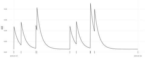 Modelling networks with Hawkesian arrival times