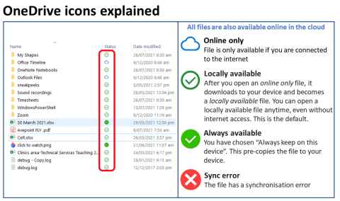 OneDrive icons explained (Online only; Locally available; Always available; Sync error)
