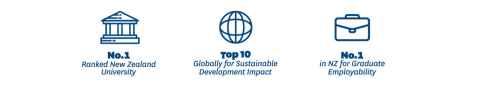 Infographic saying: No.1 Ranked New Zealand University. Top 10 Globally for Sustainable Development Impact. No.1 in NZ for Graduate Employability.